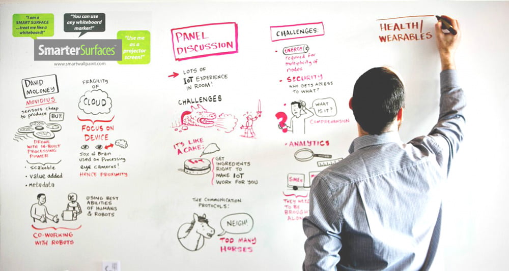 Whiteboard Paint V Glass Dry Erase Boards