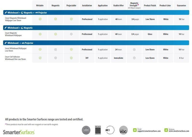 Double and triple functionality products for Magnetic Whiteboard and Projection functionalities United States Double and triple functionality products for Magnetic Whiteboard and Projection functionalities United States